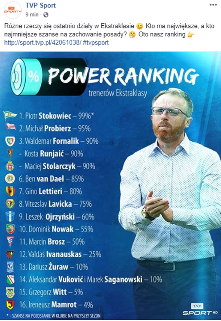 Procentowe SZANSE trenerów z Ekstraklasy na zachowanie posady wg TVP Sport!